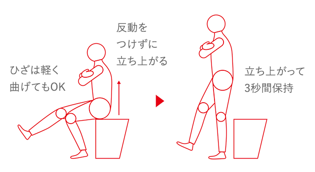 「ひざは軽く曲げてもOK」「反動をつけずに立ち上がる」「立ち上がって3秒間保持」