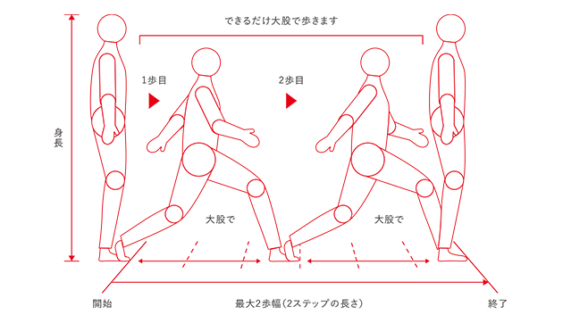 開始から終了までできるだけ大股で歩きます「最大2歩幅（2ステップの動き）」