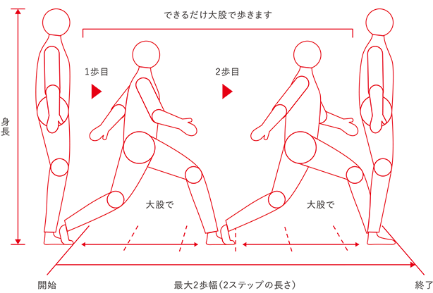 開始から終了までできるだけ大股で歩きます「最大2歩幅（2ステップの動き）」