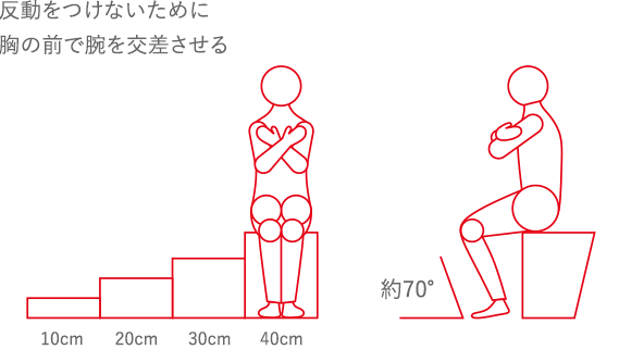 立ち上がりテスト | ロコモONLINE | 日本整形外科学会公式 ...