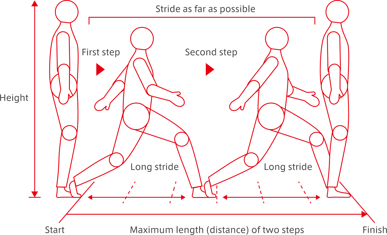 Two-step test illustration