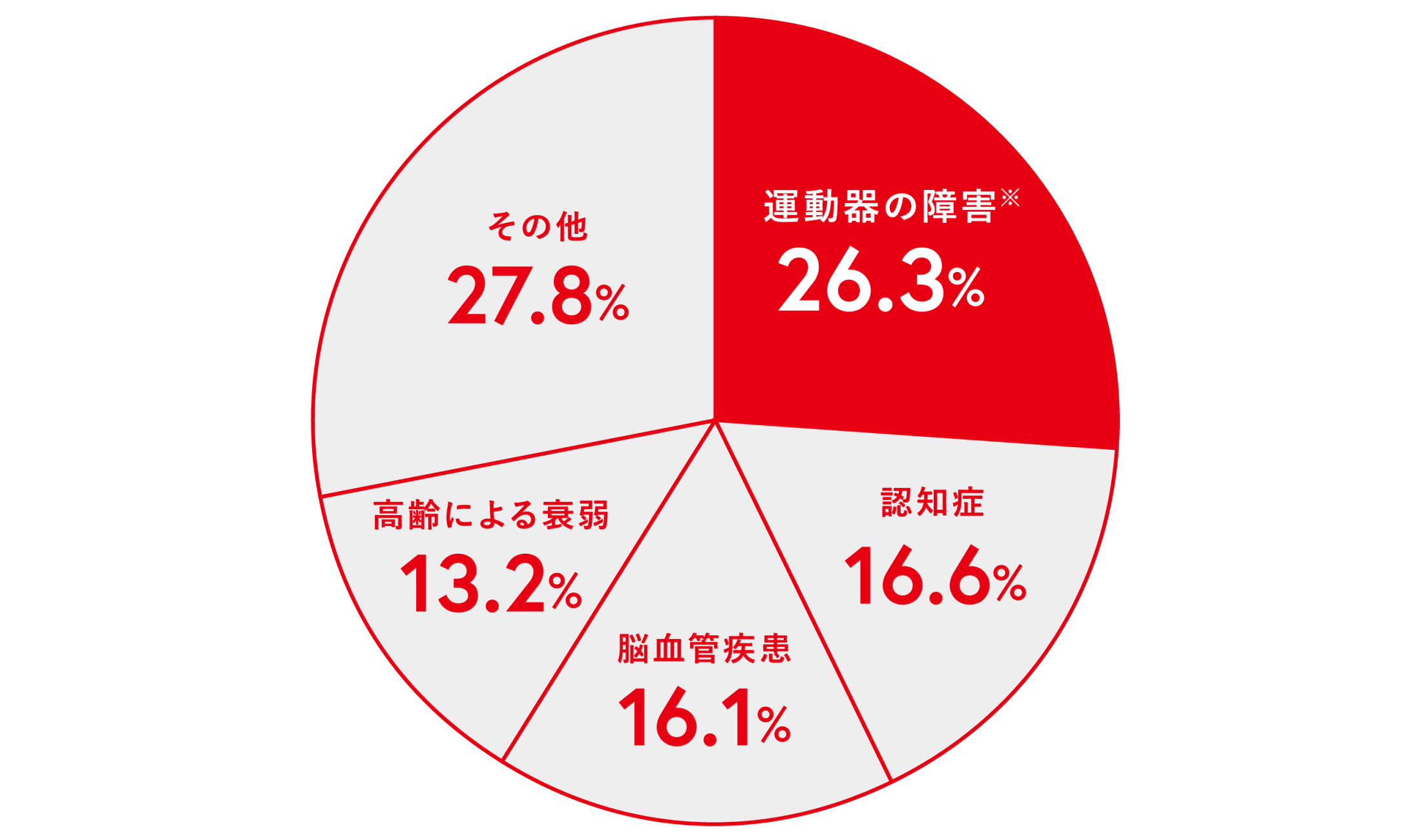 ロコモを知ろう | ロコモONLINE | 日本整形外科学会公式 ロコモティブ